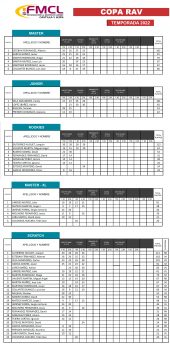 Clasificación Junio 2022